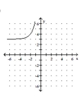 <strong>Graph. f(x) = - 3 </strong> A) B) C) D)