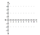 <strong>Graph. x = 2y </strong> A) B) C) D)