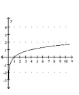 <strong>Graph. x = 2y </strong> A) B) C) D)