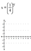 <strong>Graph. </strong> A) B) C) D)