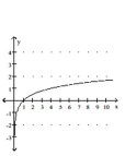 <strong>Graph. </strong> A) B) C) D)