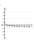 <strong>Graph. </strong> A) B) C) D)
