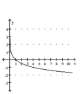 <strong>Graph. </strong> A) B) C) D)