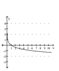 <strong>Graph. </strong> A) B) C) D)