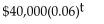 <strong>Solve the problem. Suppose that $40,000 is invested at 6% interest, compounded annually. Find a function A for the amount in the account after t years.</strong> A) B) C) D)