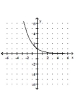 <strong>Solve the problem. The half-life of Cesium 134m is 3.0 hours. If the formula P(t) = gives the percent (as a decimal) remaining after time t (in hours), sketch P versus t. </strong> A) B) C) D)
