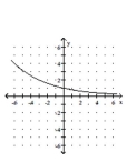 <strong>Solve the problem. The half-life of Cesium 134m is 3.0 hours. If the formula P(t) = gives the percent (as a decimal) remaining after time t (in hours), sketch P versus t. </strong> A) B) C) D)