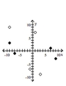 <strong>Graph the relation using solid circles and the inverse using open circles. {(-9, 3), (9, -3), (-7, -1), (7, 1)} </strong> A) B) C) D)