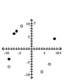 <strong>Graph the relation using solid circles and the inverse using open circles. {(-6, 7), (-7, 6), (-9, -4), (9, 4)} </strong> A) B) C) D)
