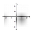 <strong>Graph the equation of the relation using a solid line, and then graph the inverse of the relation using a dashed line. y = 7x - 8 </strong> A) B) C) D)