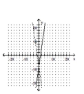 <strong>Graph the equation of the relation using a solid line, and then graph the inverse of the relation using a dashed line. y = 7x - 8 </strong> A) B) C) D)