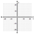 <strong>Graph the equation of the relation using a solid line, and then graph the inverse of the relation using a dashed line. y = 2 + 3x </strong> A) B) C) D)