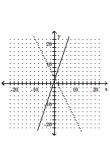 <strong>Graph the equation of the relation using a solid line, and then graph the inverse of the relation using a dashed line. y = 2 + 3x </strong> A) B) C) D)