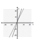 <strong>Graph the equation of the relation using a solid line, and then graph the inverse of the relation using a dashed line. y = 2 + 3x </strong> A) B) C) D)