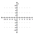 <strong>Graph the equation of the relation using a solid line, and then graph the inverse of the relation using a dashed line. y = </strong> A) B) C) D)