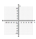 <strong>Graph the equation of the relation using a solid line, and then graph the inverse of the relation using a dashed line. y = </strong> A) B) C) D)