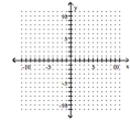 <strong>Graph the function as a solid curve and its inverse as a dashed curve. f(x) = 2x </strong> A) B) C) D)