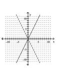 <strong>Graph the function as a solid curve and its inverse as a dashed curve. f(x) = 2x </strong> A) B) C) D)