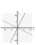 <strong>Graph the function as a solid curve and its inverse as a dashed curve. f(x) = 2x </strong> A) B) C) D)