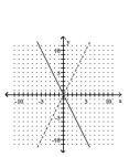 <strong>Graph the function as a solid curve and its inverse as a dashed curve. f(x) = 2x </strong> A) B) C) D)