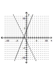 <strong>Graph the function as a solid curve and its inverse as a dashed curve. f(x) = </strong> A) B) C) D)