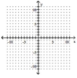 <strong>Graph the function as a solid curve and its inverse as a dashed curve. f(x) = </strong> A) B) C) D)