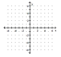 Graph. -f(x) =    