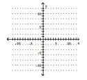 Graph both functions using the same set of axes. -   