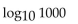 Find the logarithm. - 