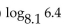 Use a calculator and the change-of-base formula to find the logarithm to four decimal places. -