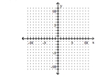 Graph the function. -f(x) =    
