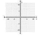 Graph the function. -f(x) =    