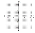 Graph the function. -f(x) =    