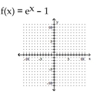 Graph the function. - 
