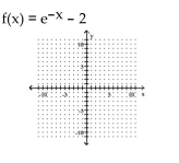 Graph the function. - 
