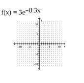 Graph the function. - 