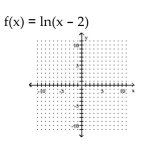 Graph the function. - 