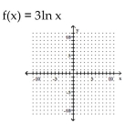 Graph the function. - 