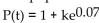 Solve. -The population of a particular city is increasing at a rate proportional to its size. It follows the function t where k is a constant and t is the time in years. If the current population is 42,000, in how many years is the population expected to be 105,000? (Round to the nearest year.)
