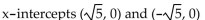 <strong>Find the x-intercepts. f(x) = - 5</strong> A) B) x-intercepts (0, 5) and (0, -5) C) D) No x-intercepts