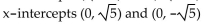<strong>Find the x-intercepts. f(x) = - 5</strong> A) B) x-intercepts (0, 5) and (0, -5) C) D) No x-intercepts