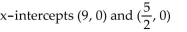 <strong>Find the x-intercepts. f(x) = - 13x - 45</strong> A) B) No x-intercepts C) D)