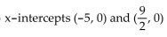 <strong>Find the x-intercepts. f(x) = - 13x - 45</strong> A) B) No x-intercepts C) D)
