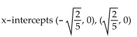 <strong>Find the x-intercepts. + 4 = 0</strong> A) No x-intercepts B) C) D)