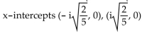 <strong>Find the x-intercepts. + 4 = 0</strong> A) No x-intercepts B) C) D)