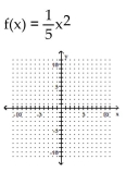 Graph. - 