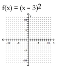 Graph. - 