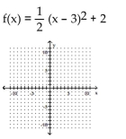 Graph. - 