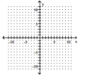 Graph. -f(x) =   + 3x - 8  