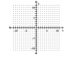 Graph. -f(x) =   - 2x - 6  